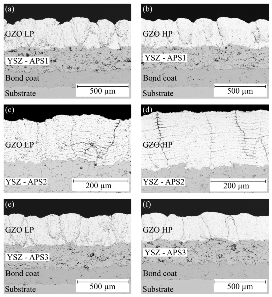Coatings：ZrO2/Gd2Zr2O7双层热障涂层
